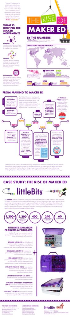 thumbnail of littleBits-GettingSmart-Infographic